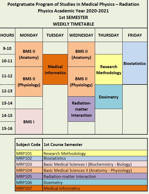 1st Semester Weekly Timetable - Academic Year 2020-21